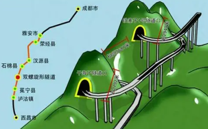 获4项世界第一！中国打造双螺旋大桥，老外直呼不可思议(图3)