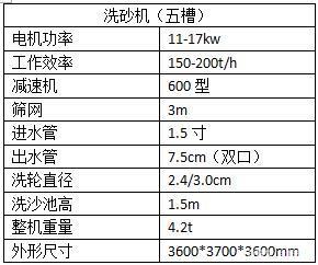 轮斗式洗砂机的性能与优势(图1) 轮斗式洗砂机的性能与优势(图1)
