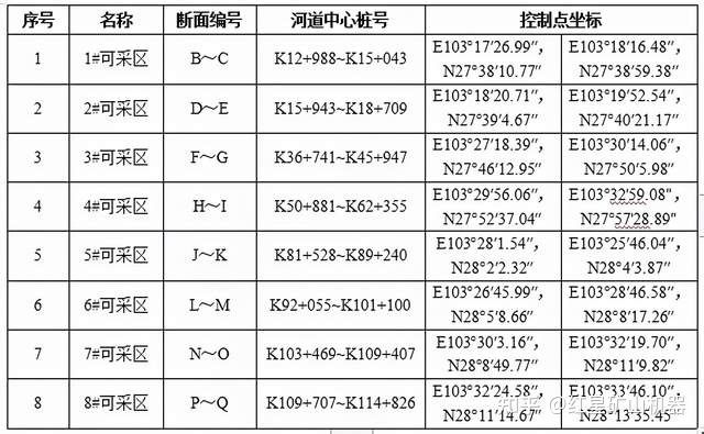 河砂出让｜云南一河道采砂权8087万起拍！如何把河卵石制成机制砂？(图4)