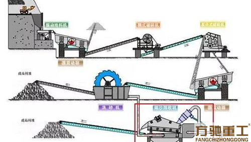 机制砂去泥收细砂的方法!(图5) 机制砂去泥收细砂的方法!(图5)