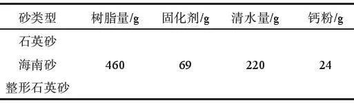 整形石英砂在树脂砂中的应用(图8)