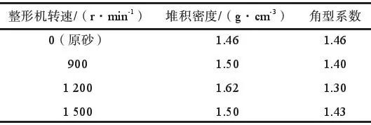 整形石英砂在树脂砂中的应用(图7)