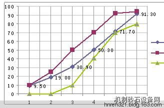行业难题：机制砂级配调整技术及应用分析(图1)