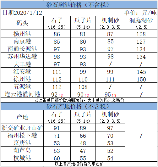 1月12日—机制砂中石粉含量多？两种方法搞定石粉的分离与回收；船检证、AIS证、所有权证都是假的—“1.6”伪造船舶证书案告破(图2)
