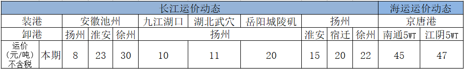 1月12日—机制砂中石粉含量多？两种方法搞定石粉的分离与回收；船检证、AIS证、所有权证都是假的—“1.6”伪造船舶证书案告破(图4)