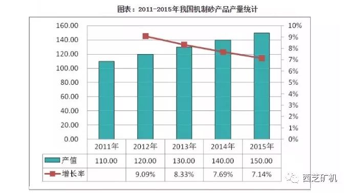 机制砂生产线主要设备选型及设计要点(图1)
