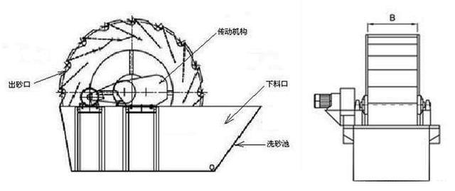 河南洗砂机多少钱？(图2)