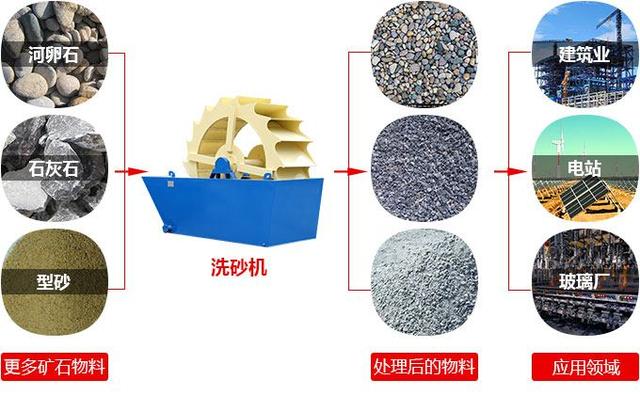 河南洗砂机多少钱？(图1)