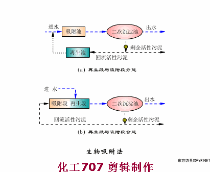 污水处理38个工艺及设备动态图(图21)