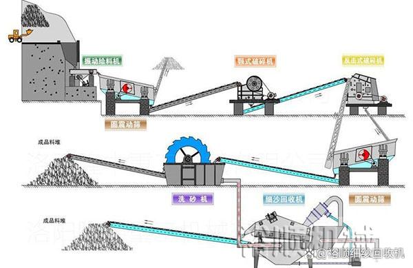 多角度分析细砂回收机和轮式洗砂机的不同(图4)