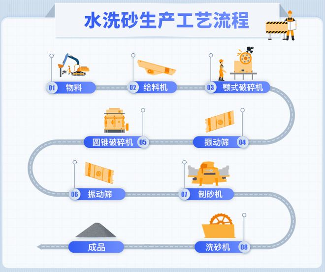洗砂生产线泥浆处理设备有哪些？(图1)