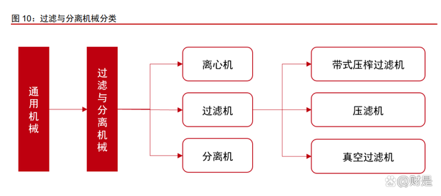 景津装备研究报告：压滤细分隐形冠军，通用属性外延新市场(图3)