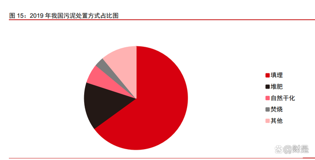 景津装备研究报告：压滤细分隐形冠军，通用属性外延新市场(图6)