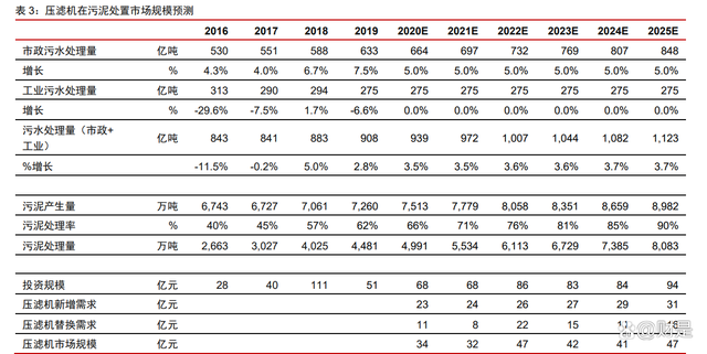 景津装备研究报告：压滤细分隐形冠军，通用属性外延新市场(图7)