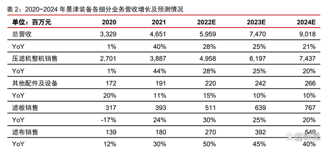 景津装备研究报告：压滤细分隐形冠军，通用属性外延新市场(图13)