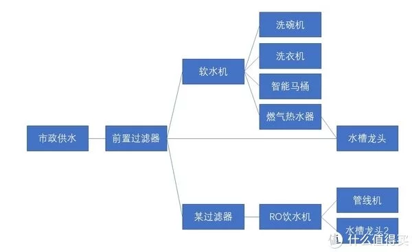 装了不后悔系列——怡口水系统一年多使用感受及成本(图1)