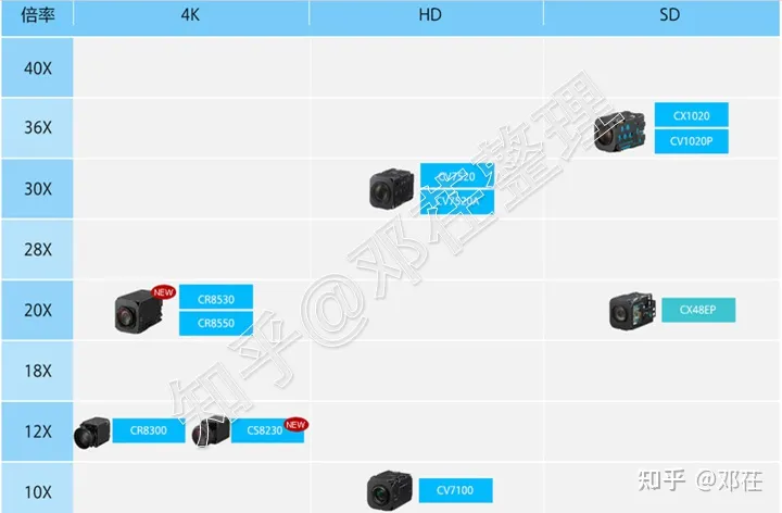 『2022年世界安防50强排名』『更新2022年摄像头（安防）厂商排名』摄像头哪个牌子好？家用摄像头哪个牌子好？有什么好的家用摄像头推荐？让我们从品牌说到摄像头本身(图1)