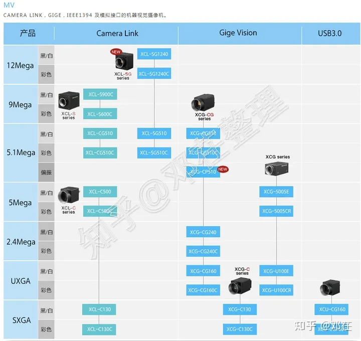 『2022年世界安防50强排名』『更新2022年摄像头（安防）厂商排名』摄像头哪个牌子好？家用摄像头哪个牌子好？有什么好的家用摄像头推荐？让我们从品牌说到摄像头本身(图2)
