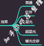 『2022年世界安防50强排名』『更新2022年摄像头（安防）厂商排名』摄像头哪个牌子好？家用摄像头哪个牌子好？有什么好的家用摄像头推荐？让我们从品牌说到摄像头本身(图21)