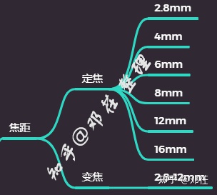 『2022年世界安防50强排名』『更新2022年摄像头（安防）厂商排名』摄像头哪个牌子好？家用摄像头哪个牌子好？有什么好的家用摄像头推荐？让我们从品牌说到摄像头本身(图19)