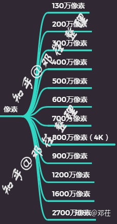 『2022年世界安防50强排名』『更新2022年摄像头（安防）厂商排名』摄像头哪个牌子好？家用摄像头哪个牌子好？有什么好的家用摄像头推荐？让我们从品牌说到摄像头本身(图20)