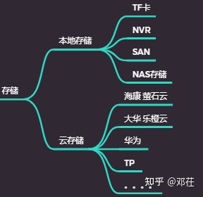 『2022年世界安防50强排名』『更新2022年摄像头（安防）厂商排名』摄像头哪个牌子好？家用摄像头哪个牌子好？有什么好的家用摄像头推荐？让我们从品牌说到摄像头本身(图22)