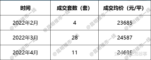 容积率5.53，2.45万—㎡！昆明这个项目哪来的勇气？(图6)