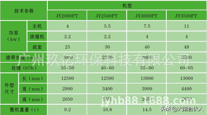 湖北黄石市阳新县洗砂污水处理设备生产厂家(图5)