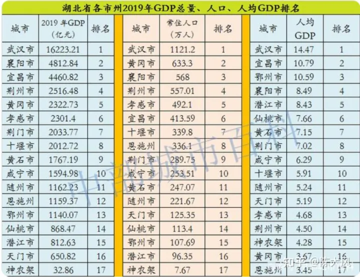 湖北省公务员工资待遇收入2021年真实揭秘！武汉市公务员工资、黄石市公务员工资、十堰市公务员工资、宜昌市公务员工资、襄阳市、鄂州市、荆门市、孝感市、荆州市、黄冈市、咸宁市、随州市、恩施土家族苗族自治州(图3)