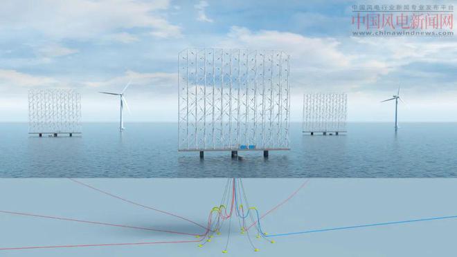多叶轮浮式风电机组来了，由126台1MW机组组成！通用汽车投资！(图4)