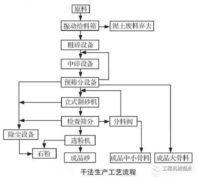 机制砂大热！优良的生产工艺、合理的设备选择是高产高质的关键(图2)