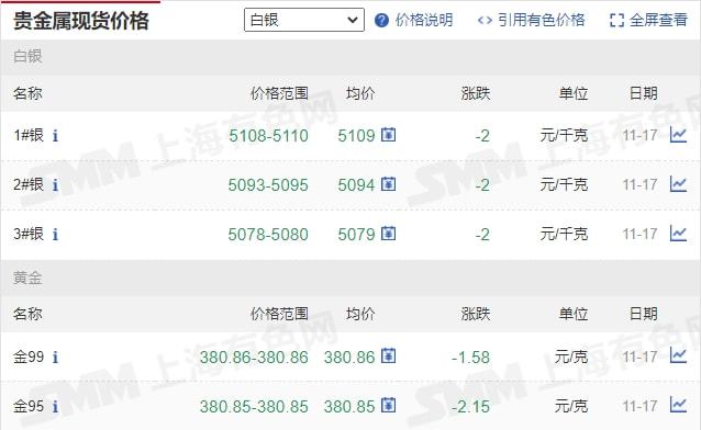 11月17日矿石价格汇总(图6) 11月17日矿石价格汇总(图6)