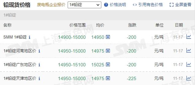 11月17日矿石价格汇总(图8) 11月17日矿石价格汇总(图8)
