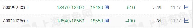 11月17日矿石价格汇总(图19) 11月17日矿石价格汇总(图19)