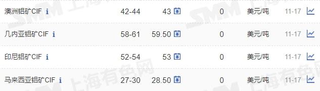 11月17日矿石价格汇总(图21) 11月17日矿石价格汇总(图21)