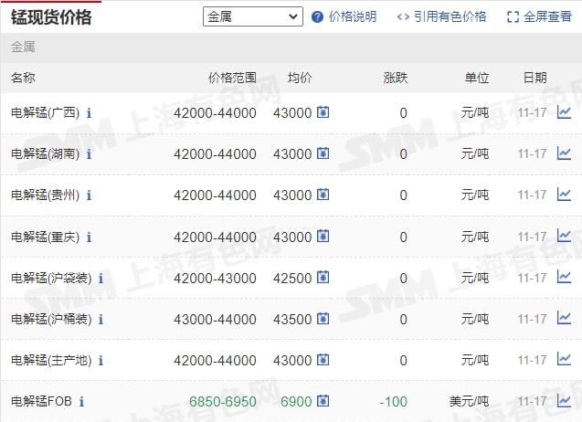 11月17日矿石价格汇总(图11) 11月17日矿石价格汇总(图11)
