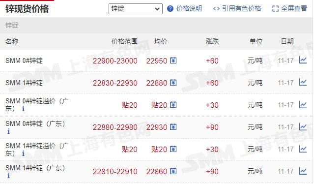 11月17日矿石价格汇总(图9) 11月17日矿石价格汇总(图9)