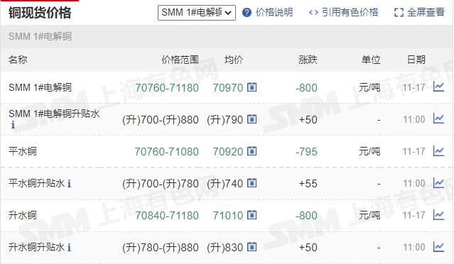 11月17日矿石价格汇总(图16) 11月17日矿石价格汇总(图16)