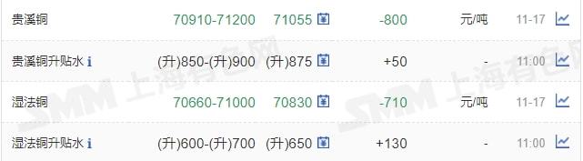 11月17日矿石价格汇总(图17) 11月17日矿石价格汇总(图17)