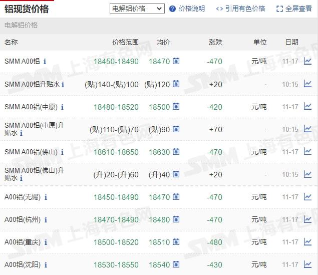 11月17日矿石价格汇总(图18) 11月17日矿石价格汇总(图18)