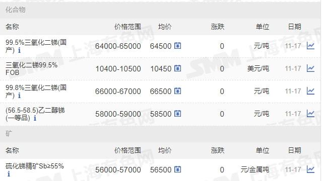11月17日矿石价格汇总(图27) 11月17日矿石价格汇总(图27)