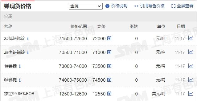 11月17日矿石价格汇总(图26) 11月17日矿石价格汇总(图26)