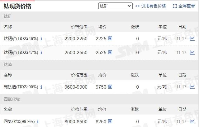 11月17日矿石价格汇总(图29) 11月17日矿石价格汇总(图29)
