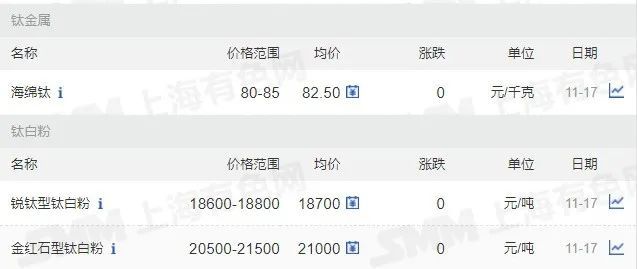 11月17日矿石价格汇总(图30) 11月17日矿石价格汇总(图30)