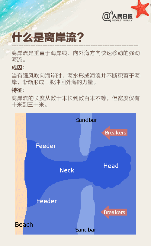 痛心！青岛海边俩小伙被海浪卷走！一人遗体已被找到……(图6)