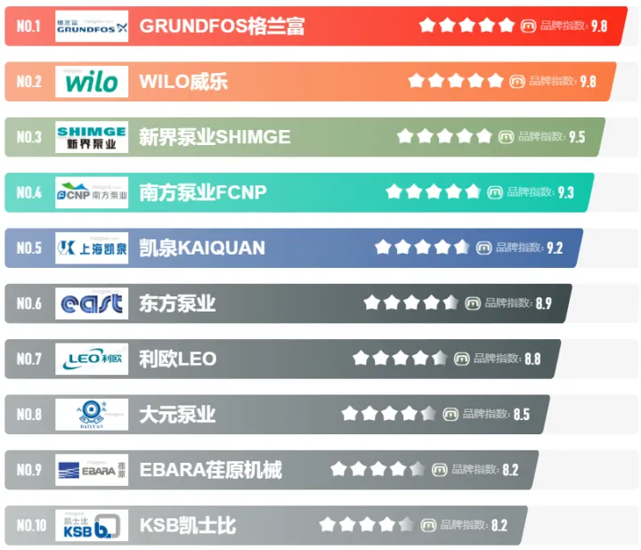 十大增压泵品牌榜中榜空气增压泵品牌（Maigoo）(图2)