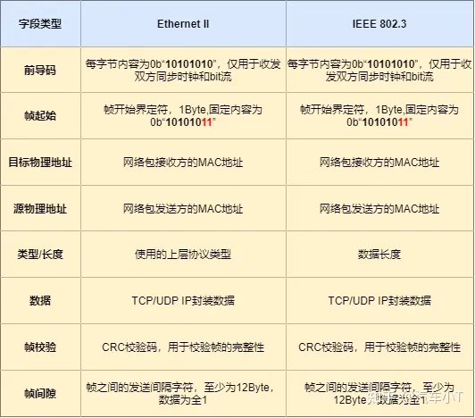 一文入门车载以太网，吐血整理！不看后悔！(图7)