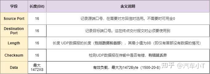 一文入门车载以太网，吐血整理！不看后悔！(图22)