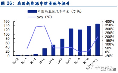 景津环保研究报告：压滤机龙头，受益新兴领域应用拓展(图10)