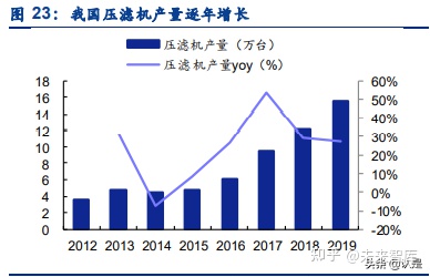 景津环保研究报告：压滤机龙头，受益新兴领域应用拓展(图8)